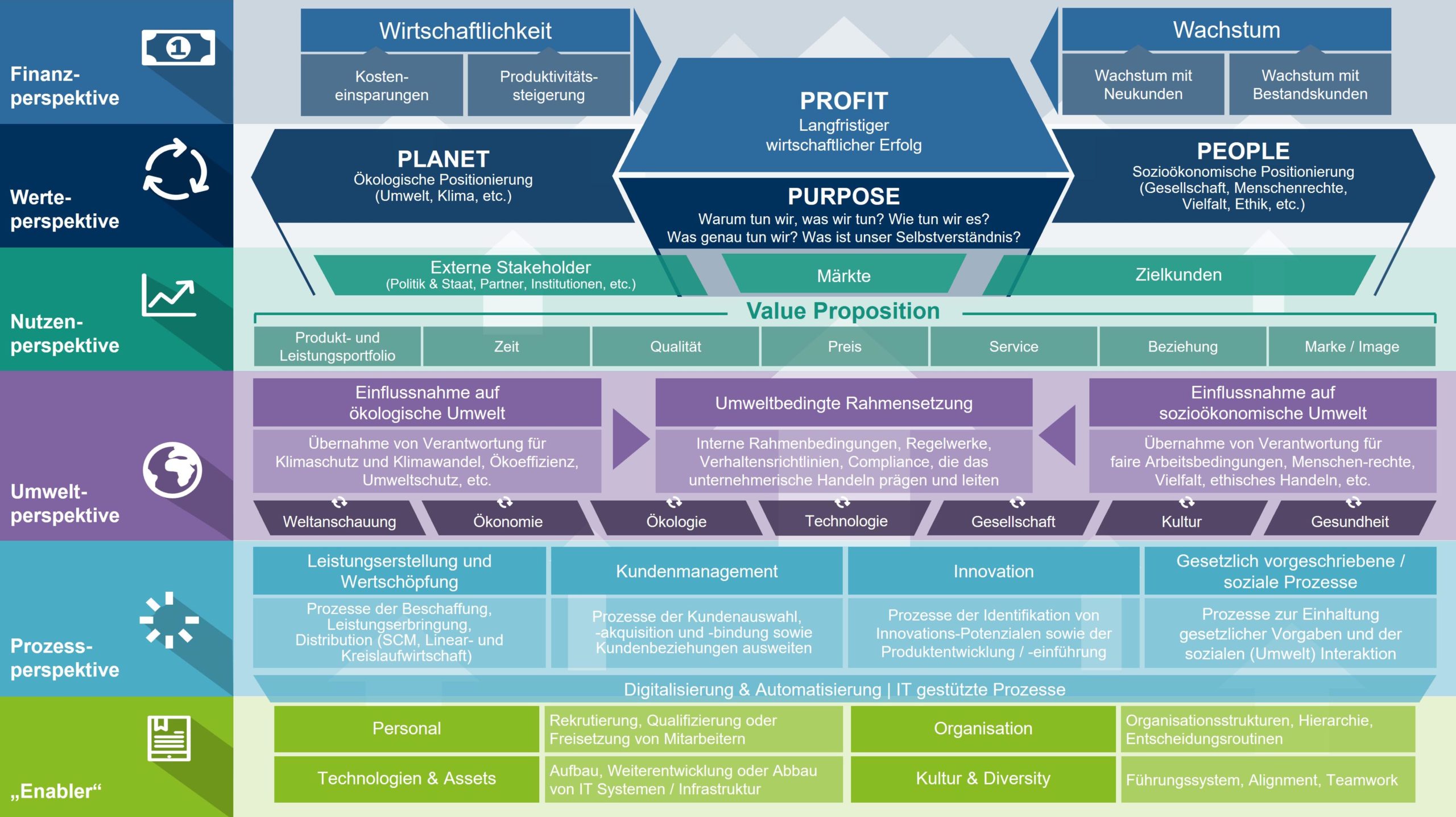 Strategy Map