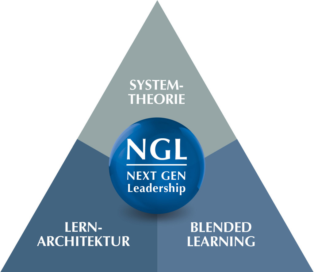 Next Gen Leadership Next Gen Leadership