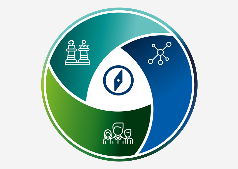 Systemische Organisationsberatung im Dreiklang für dei erfolgreiche Transformation