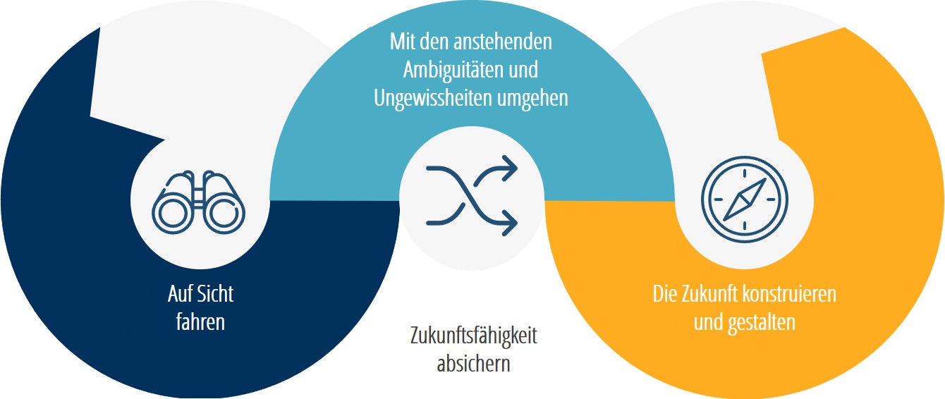 Leitmotive der Führung in schwierigen Zeiten
