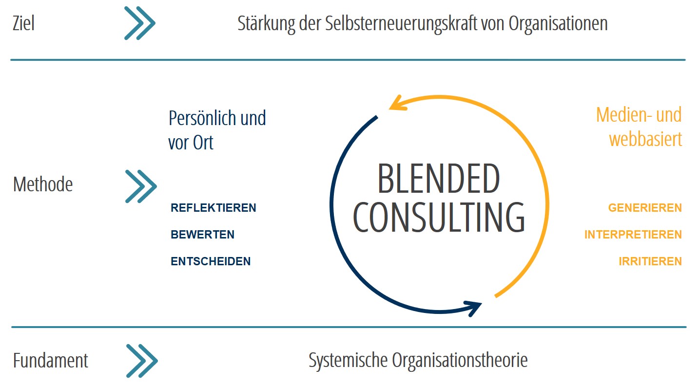Blended Consulting