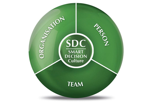 SMART-DECISION-Culture (SDC)